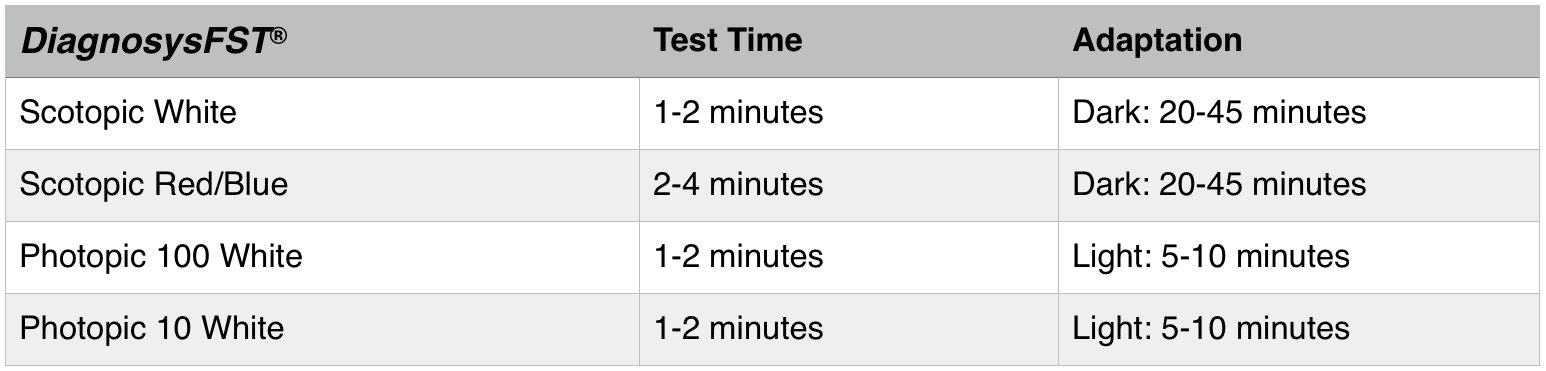 DiagnosysFST Protocol Chart