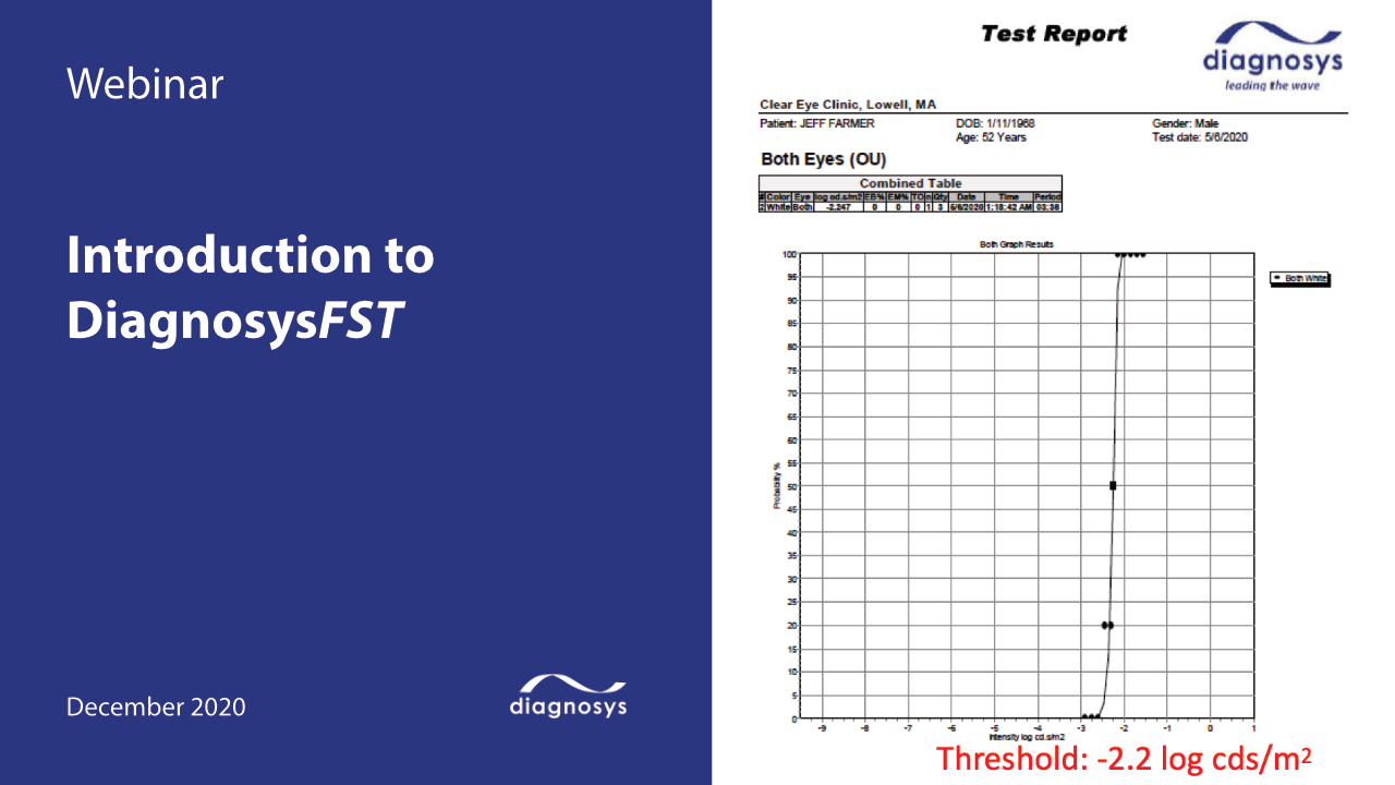 Introduction to the Full-field Stimulus Test (FST)