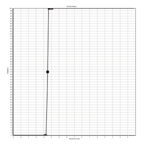 Fst Assessment.pdf Full-field Stimulus Test (FST) - Diagnosys LLC